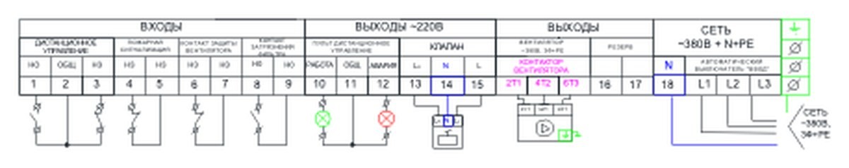 Щит управления вентилятором и клапаном AIRS ЩУВК-380-18,5