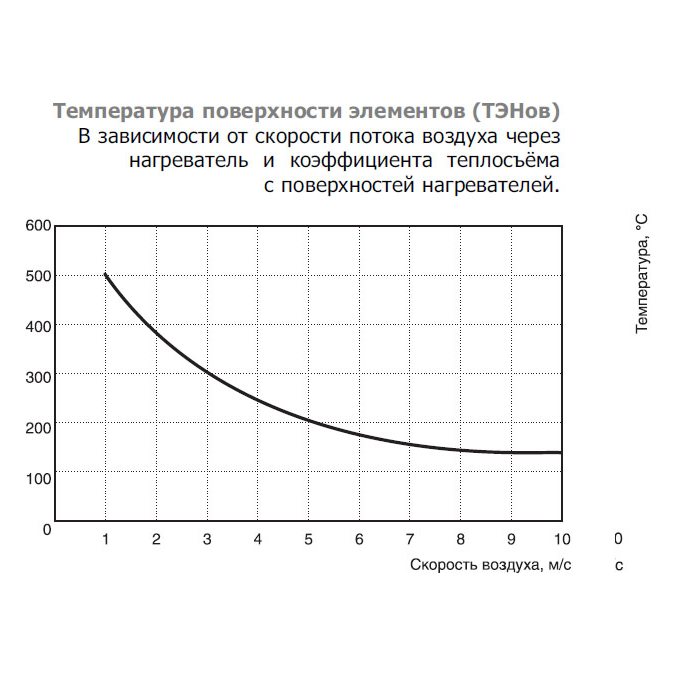 EOK-100-0.6-1ф электронагреватель