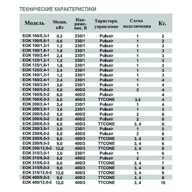 EOK-315-6.0-2ф электронагреватель