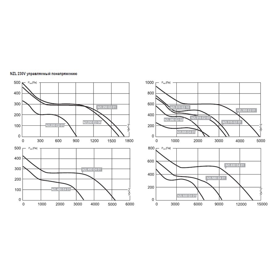 NZL-710 D4 02 вентилятор канальный