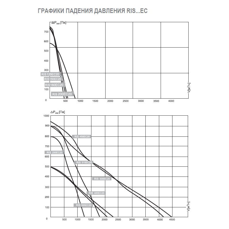 RIS-355 EC 20 вентилятор канальный