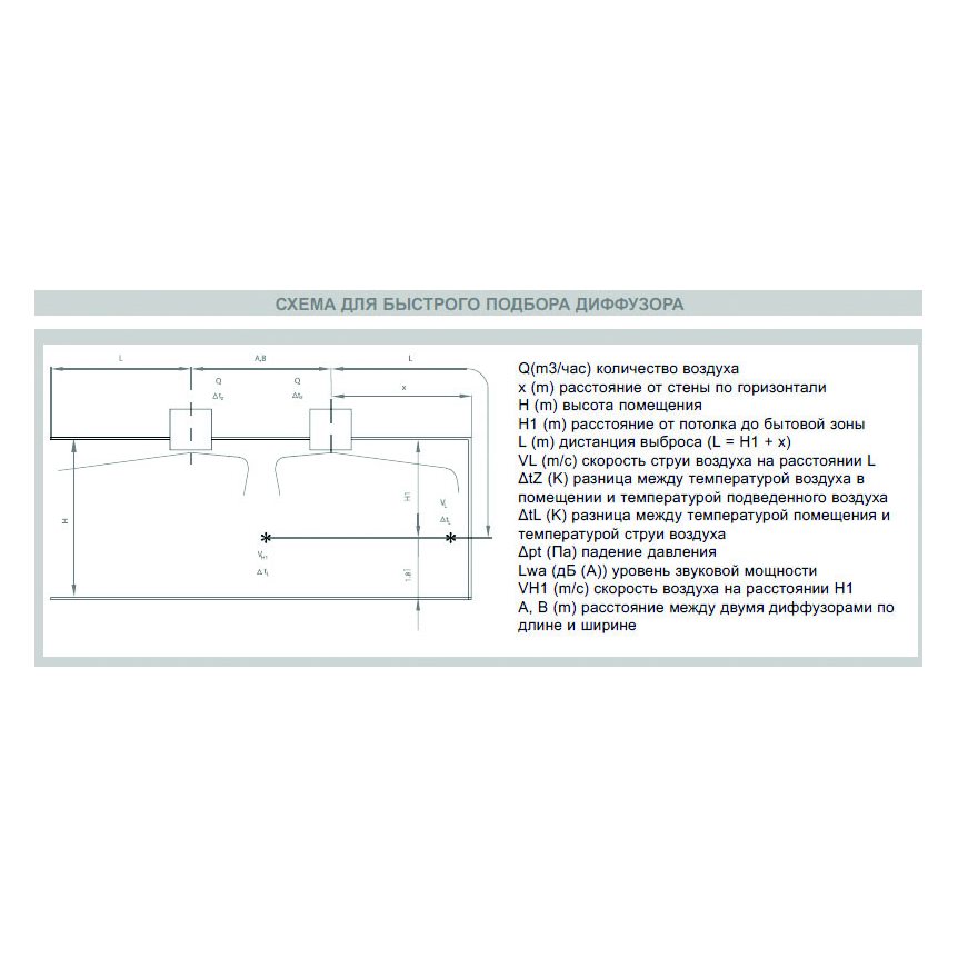 SWR-500 диффузор вихревой