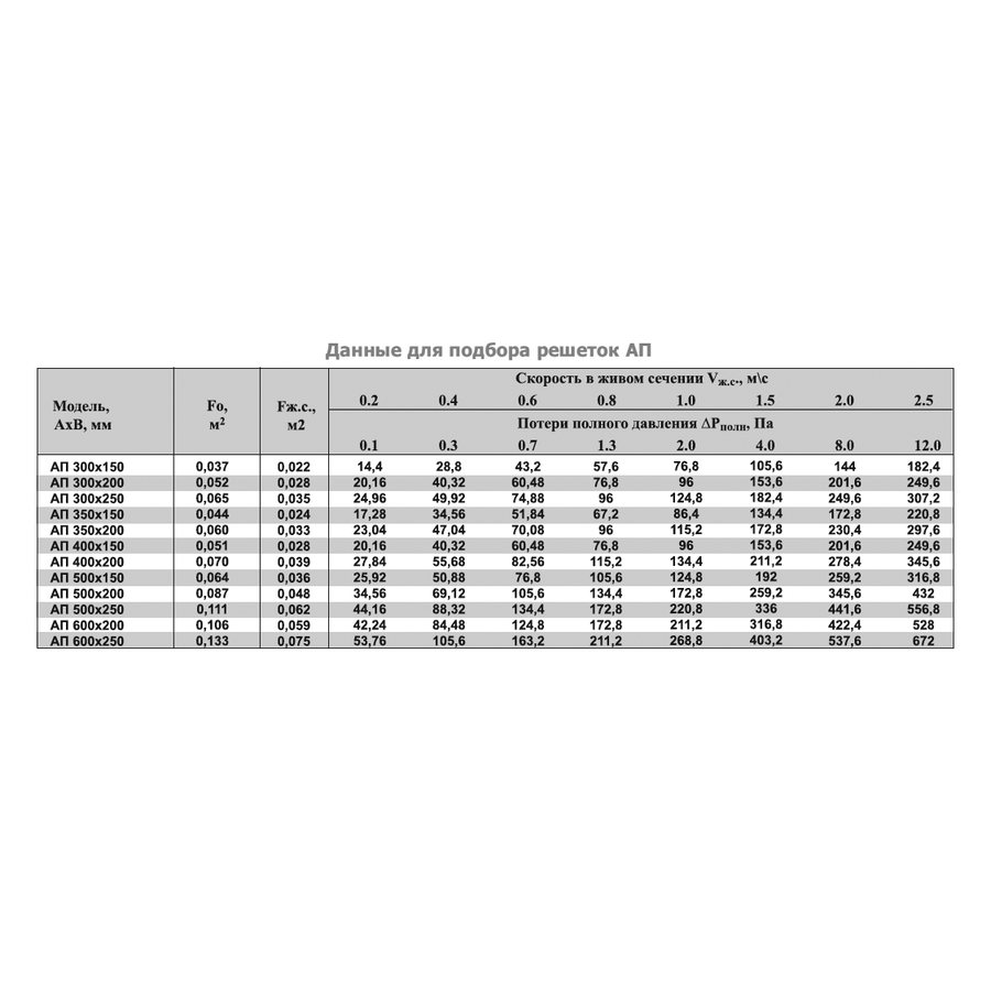 АП-600х250 решетка переточная дверная