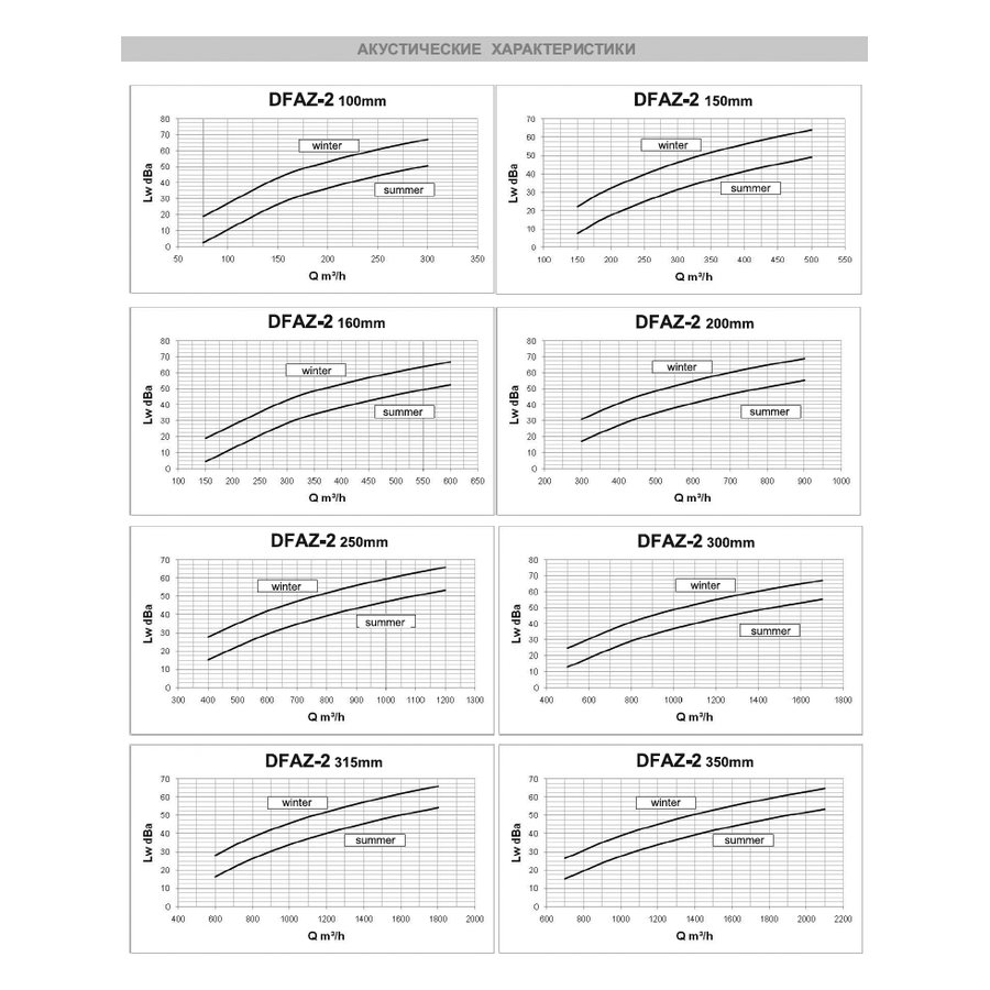 DFAZT-2-250 диффузор