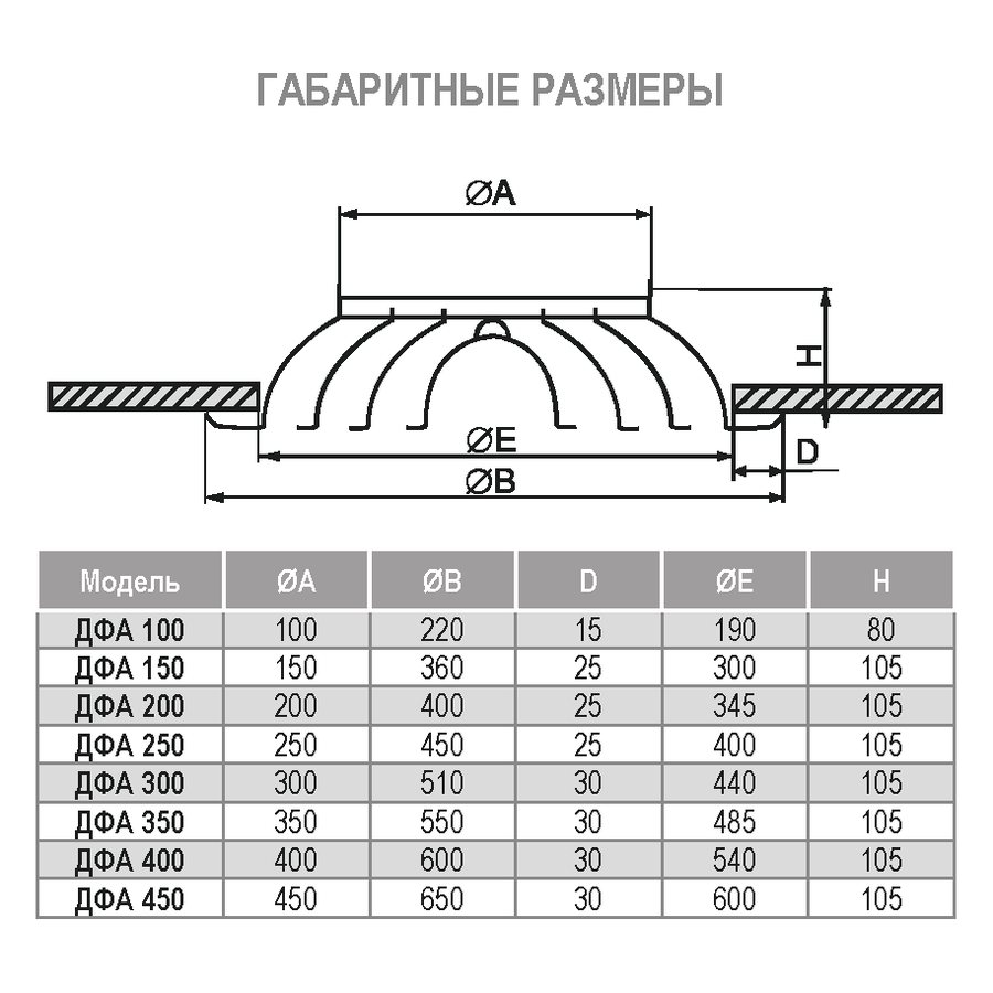 ДФА-TERMO-300 диффузор веерный