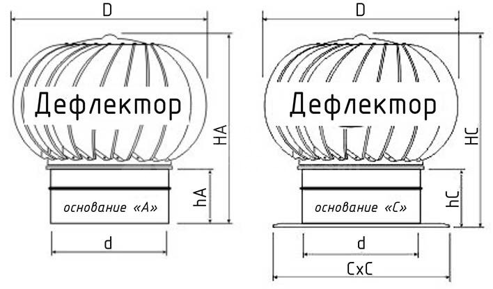 Турбодефлектор из оцинкованной стали TD-600 (с усилением)