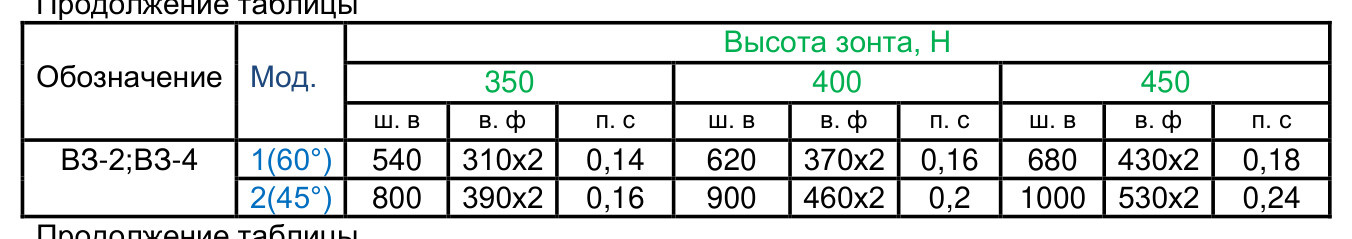 Вытяжной островной зонт ВЗ-2