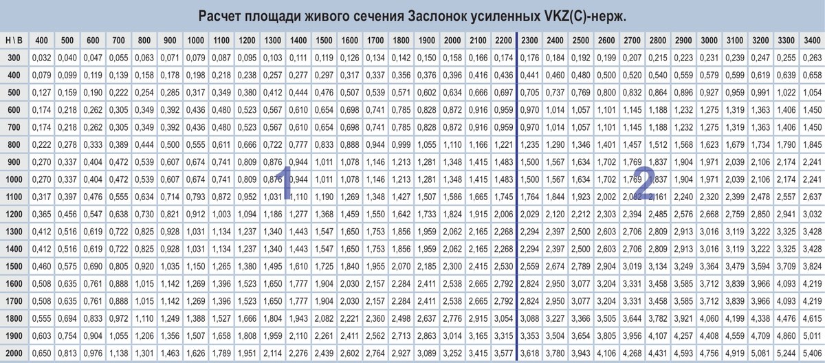 Заслонка утеплённая VKZ(G)