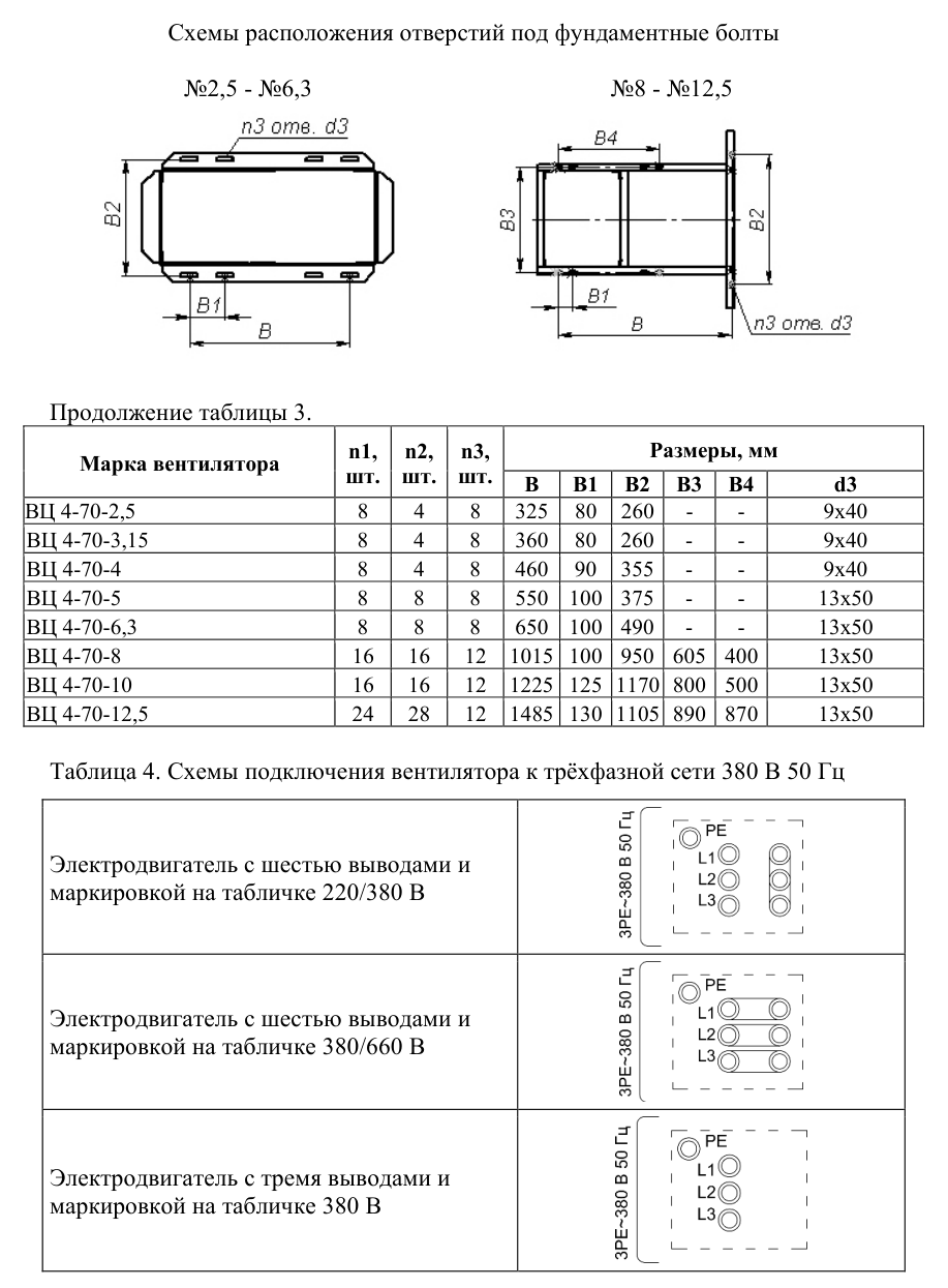 Вентилятор радиальный ВЦ 4-70-6,3-75 — габаритные и присоединительные размеры