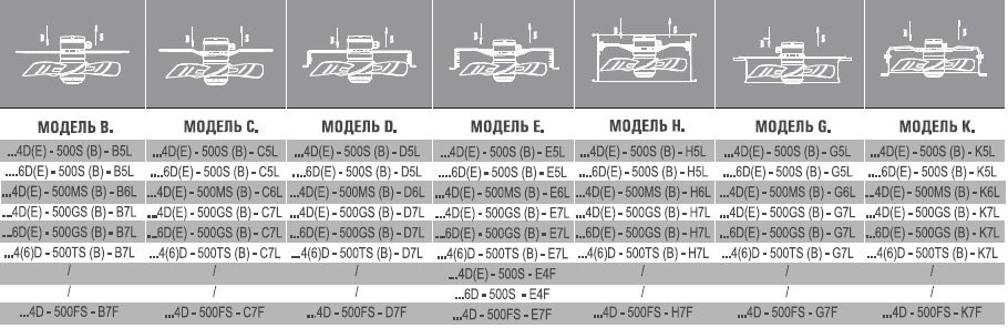 AX4E-350B-H5Z вентилятор осевой/канальный — Габаритные размеры