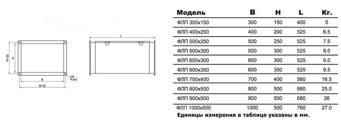 ФЛП-500х300 EU7 вставка фильтрующая — Габаритные размеры