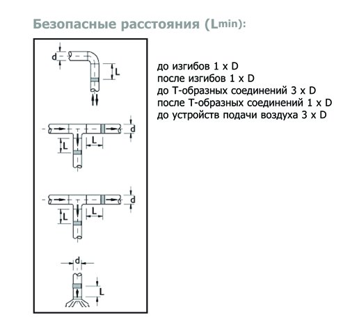 IRIS-315-SS316 клапан воздушный нержав. сталь — Диаграммы подбора